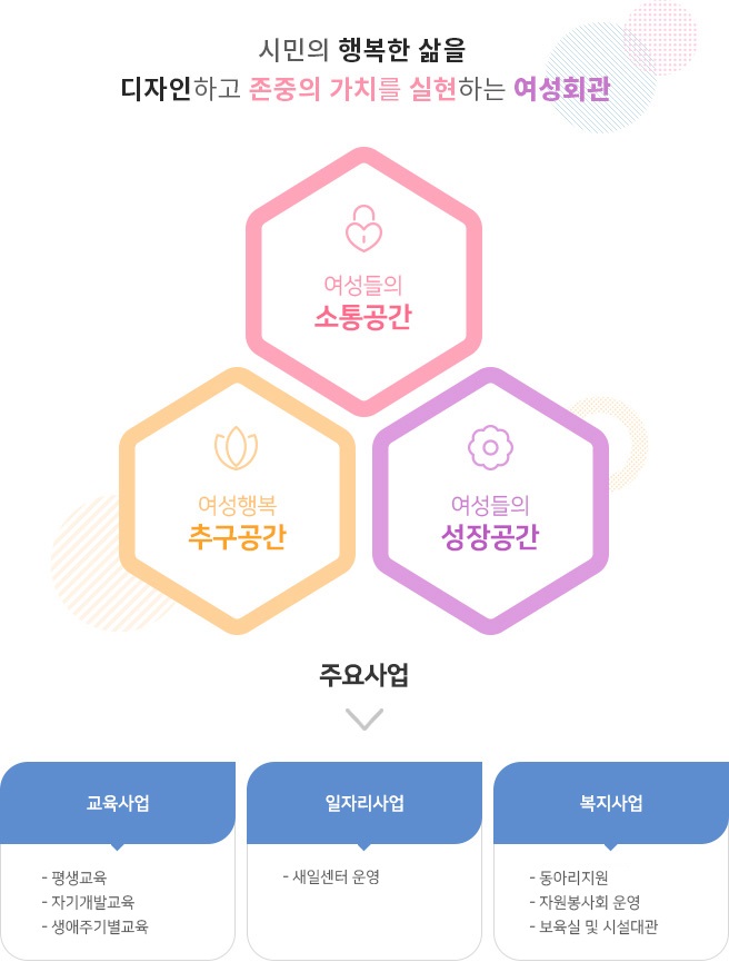 시민의 행복한 삶을 디자인하고 존중의 가치를 실현하는 여성회관